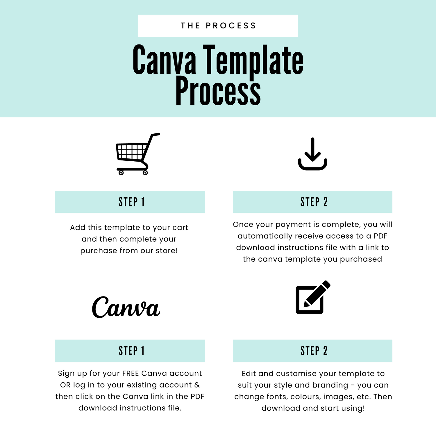 How to edit teamplate in canva