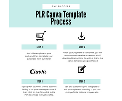 PLR Canva Template Process