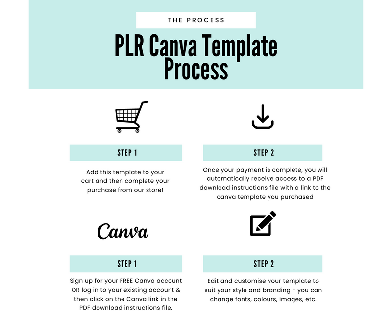 PLR Canva Template Process Information